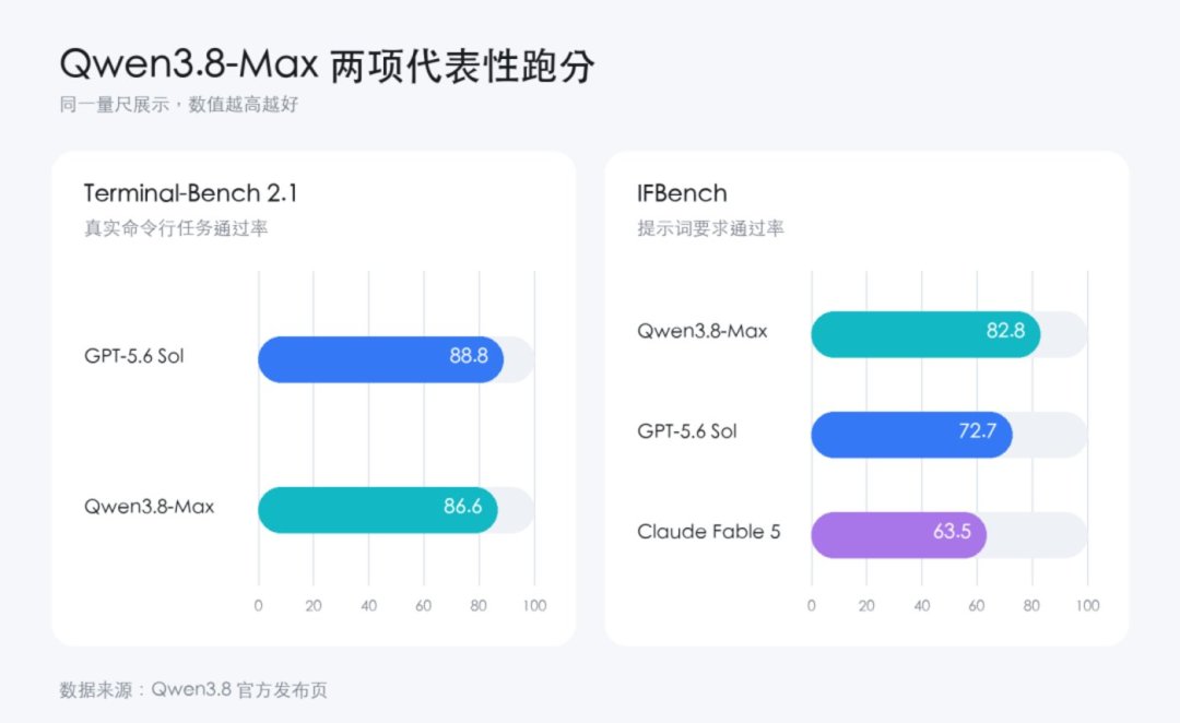 千问3.8-27B开源刷屏：你的显卡在哪一档，现在动手值不值