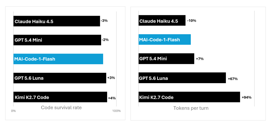 Copilot涨价、Claude Code退订潮、Cursor撒补贴:AI编程订阅乱成一锅粥,谁的钱才值得花