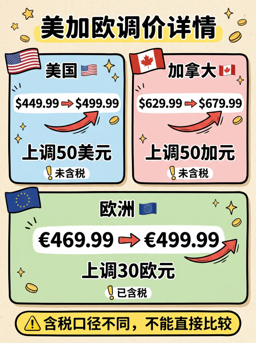 9月1日Switch 2多区涨价,体感玩家无处可逃:把入场套装拆成4笔账,2笔要赶早,2笔真得等