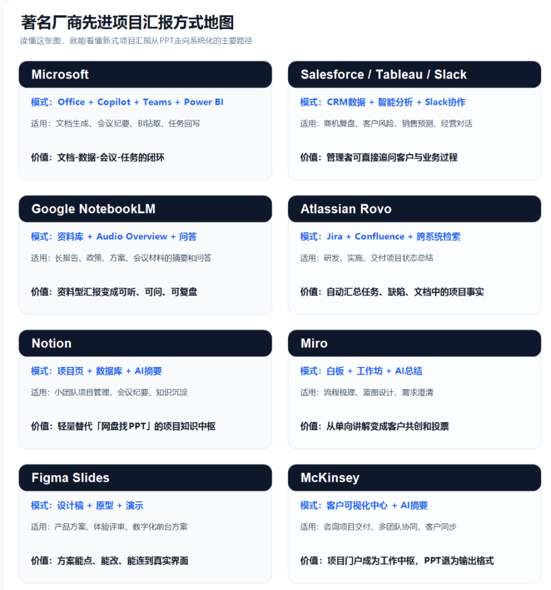 88%的公司都上了AI,81%没赚到钱:被OpenAI拉进最高档的麦肯锡,先换了自己的活法