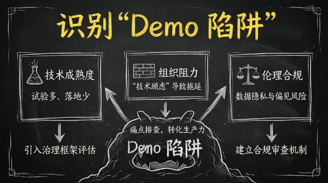 88%的公司都上了AI,81%没赚到钱:被OpenAI拉进最高档的麦肯锡,先换了自己的活法