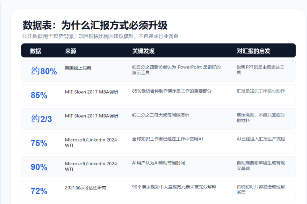 88%的公司都上了AI,81%没赚到钱:被OpenAI拉进最高档的麦肯锡,先换了自己的活法