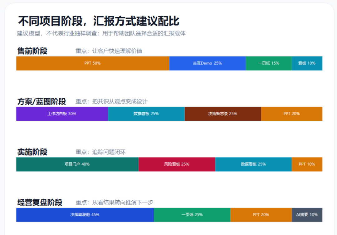 88%的公司都上了AI,81%没赚到钱:被OpenAI拉进最高档的麦肯锡,先换了自己的活法