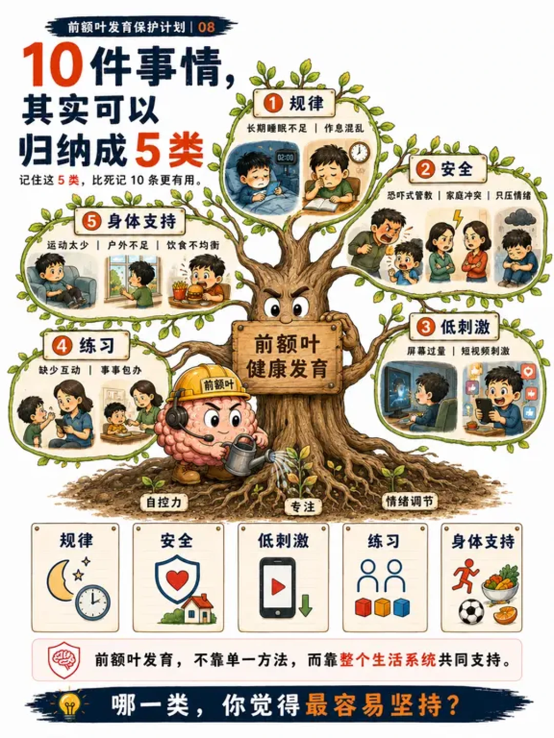吼完孩子又后悔?脑科学的答案不是