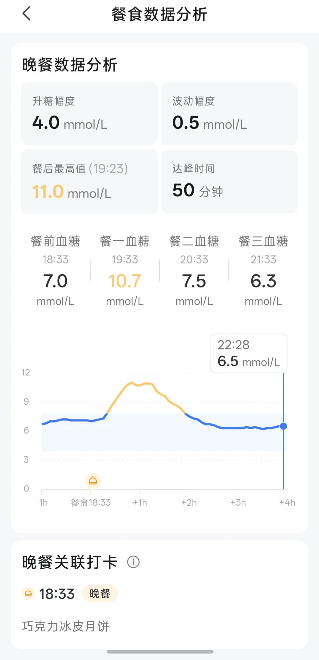 “无糖月饼”≠不升糖:月饼季给控糖家人买之前,先把配料表看明白