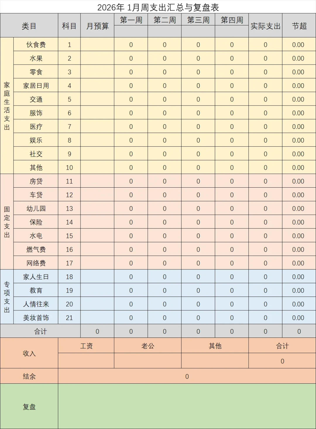 发工资后别全放一张卡里:把网上流行的4种家庭工资分配法捋了一遍,哪种最不容易吵架
