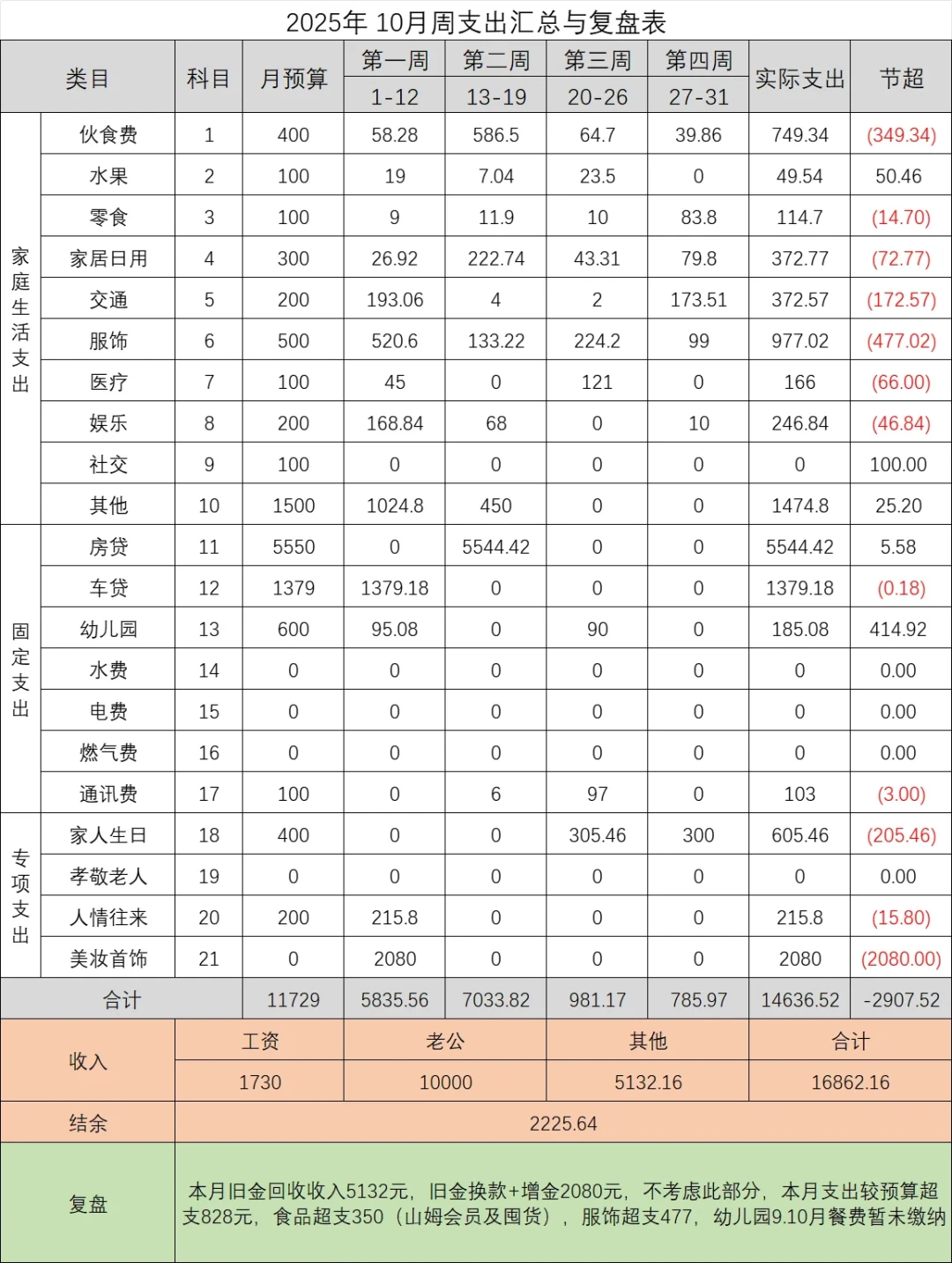 发工资后别全放一张卡里:把网上流行的4种家庭工资分配法捋了一遍,哪种最不容易吵架