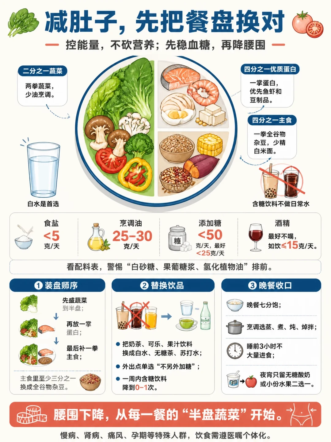 披哥最出圈的是体脂率:孙楠的12.3%学不会,王传君的25.5%才值得防