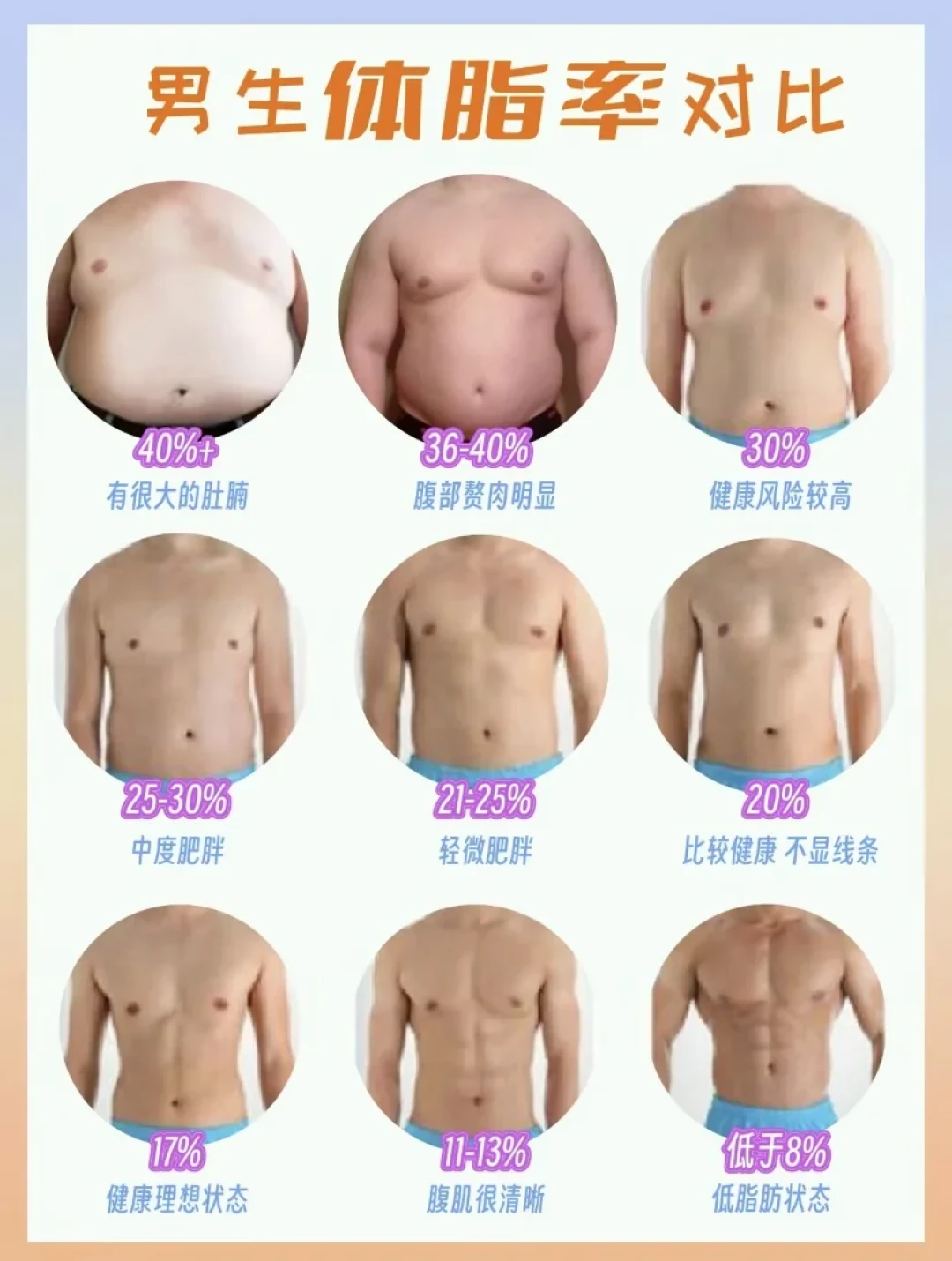 披哥最出圈的是体脂率:孙楠的12.3%学不会,王传君的25.5%才值得防