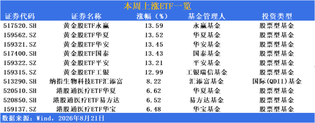 金价破4600被炒成“历史新高”,但离真正的高点还差约18%:上车前,先搞清楚你买的是什么