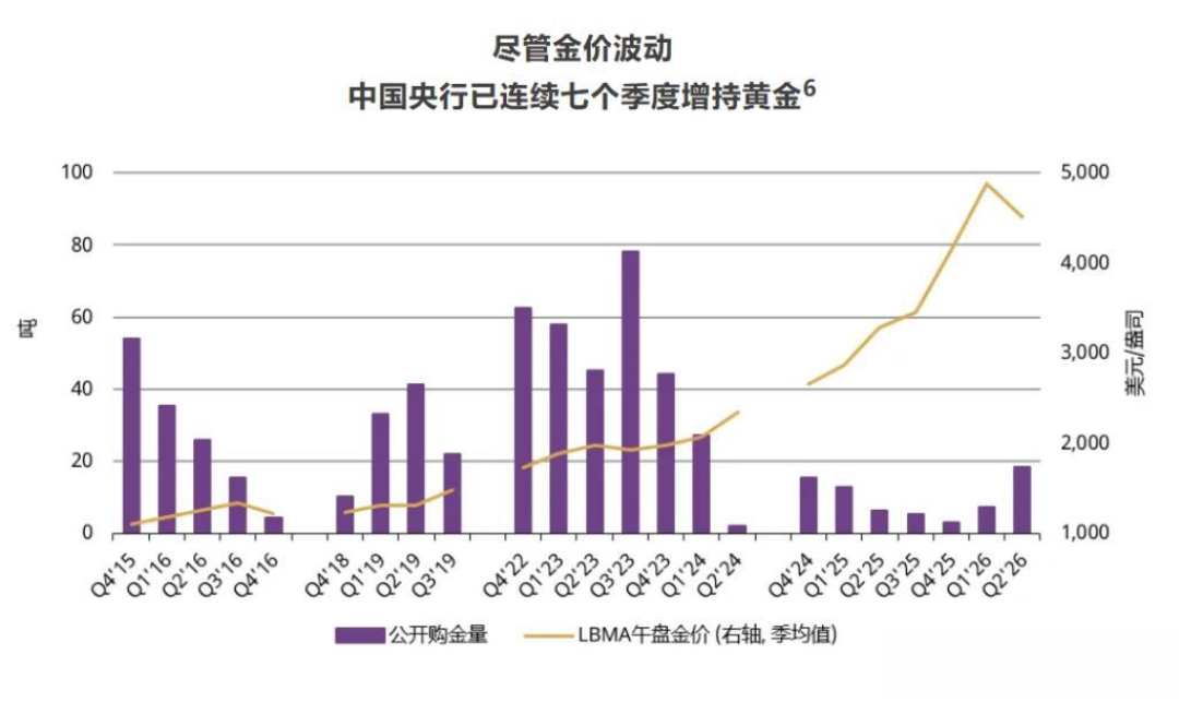 金价破4600被炒成“历史新高”,但离真正的高点还差约18%:上车前,先搞清楚你买的是什么