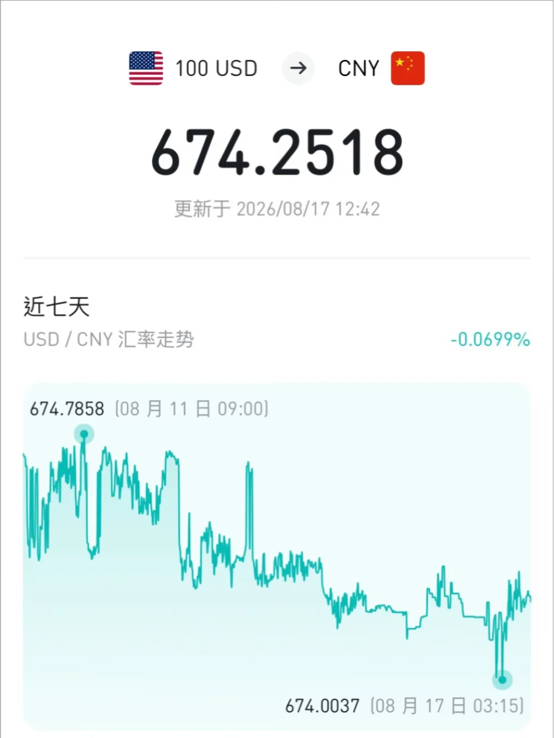 同样5万美元学费,比去年便宜约1.7万:今年秋季缴费前,先算清这三笔账