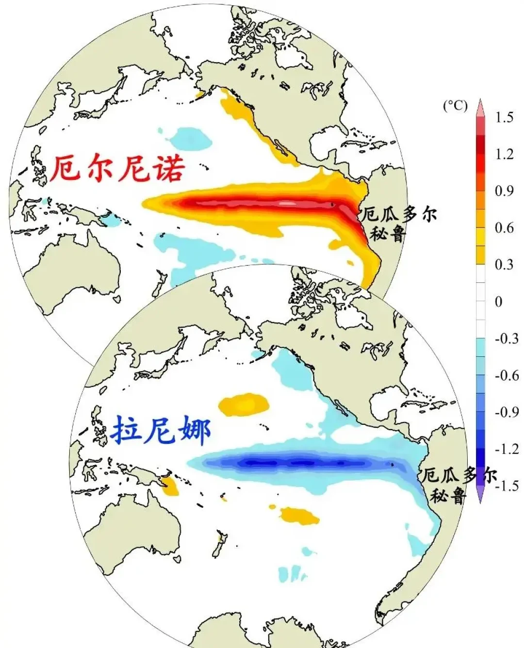 “阿勒泰下雪”被辟谣了，但“史上最强厄尔尼诺”是真的：新雪季去哪滑，先看清这份目的地风险地图