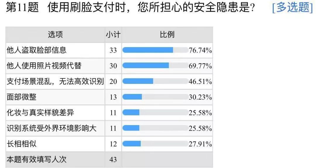 刷脸验证通过,钱没了:3个近期披露的案例,和一份手机上就能改的清单