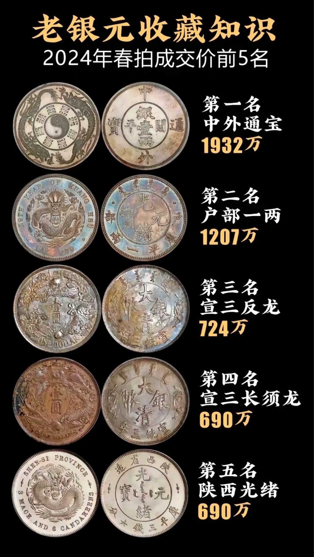 5083万“币王”刷屏:家里的老钱币值多少?先看行情,再防“高价拍卖”骗局