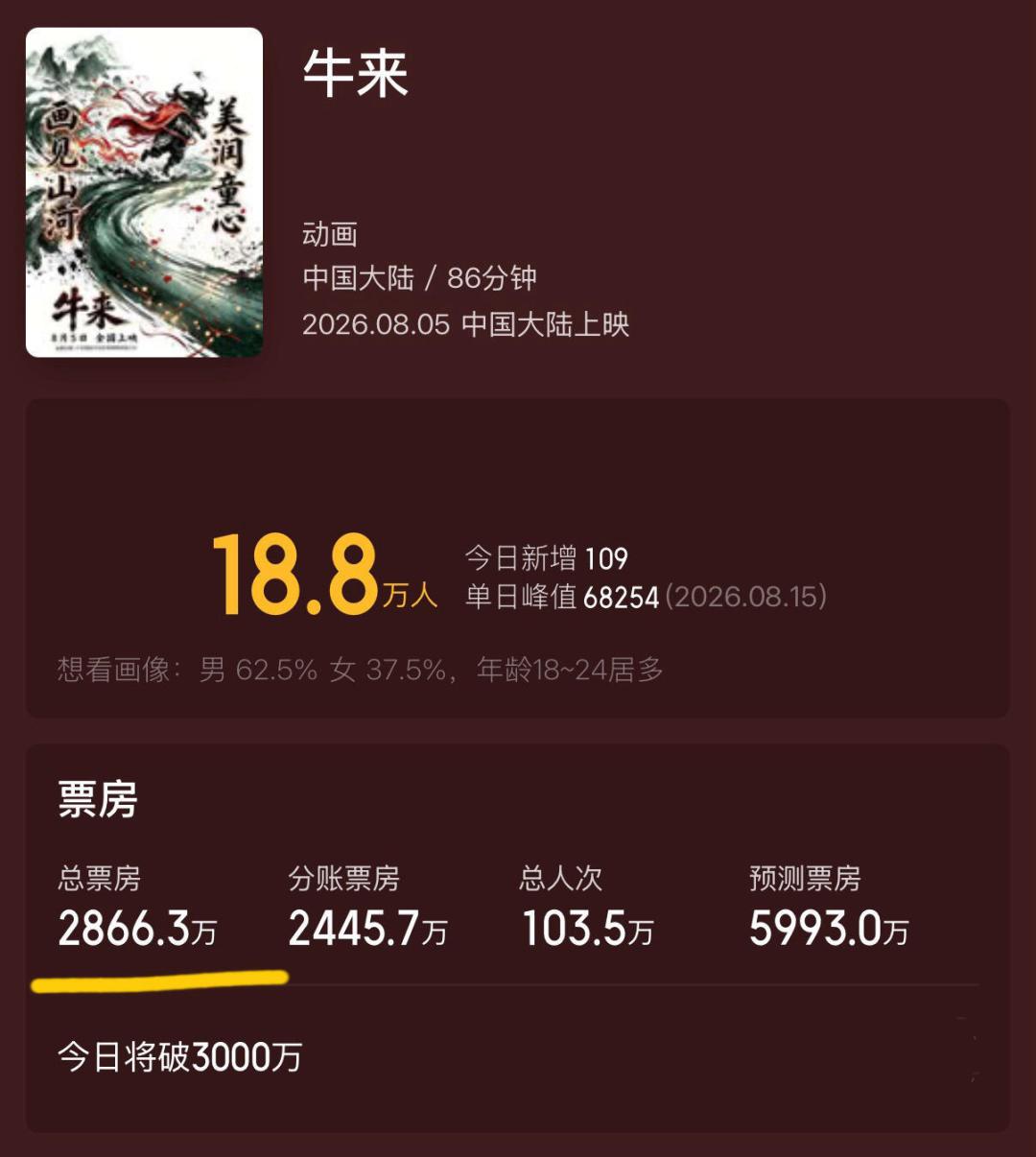手搓出16.87亿、SketchUp被玩梗出3500万、AI拿了奖:同一个暑期档,国风动画的三条生产路,哪条才是未来