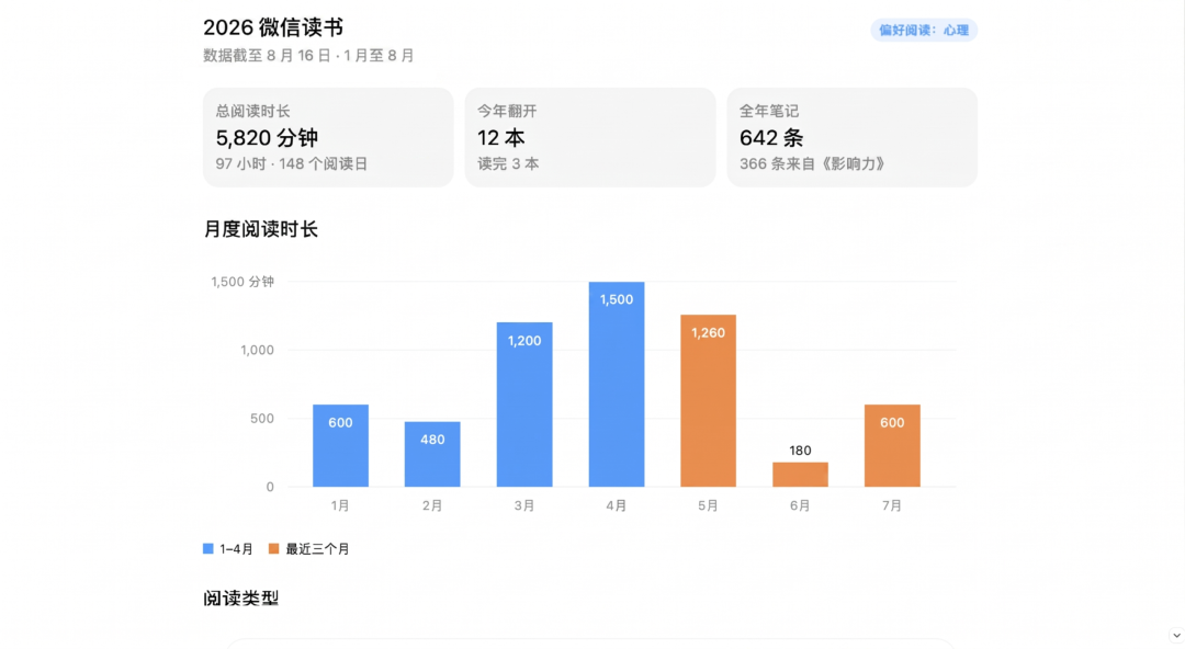 微信读书正式把书架开放给AI:4条路线和3个坑,上车前先看清楚
