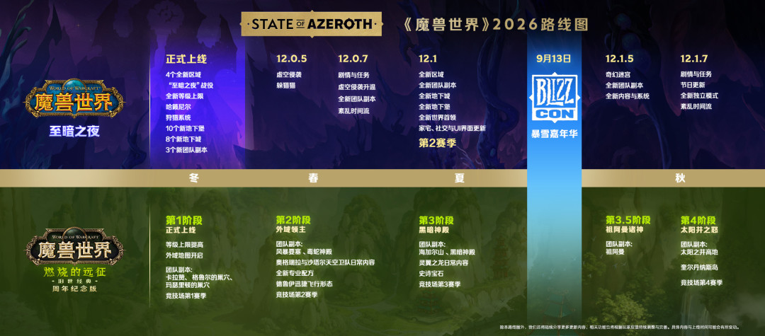 S2结束、黑庙上测试:TBC周年服换代前夜,反而是回归最便宜的时候