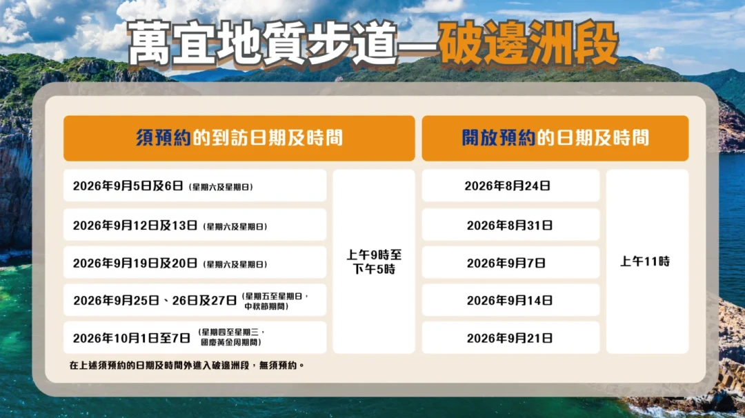 破边洲9月起试行预约：每天2000个名额，8月24日11点放号——但这3种情况去，完全不用约