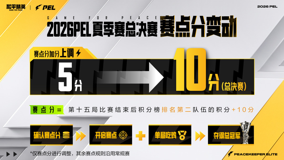 AG.AL刚拿下世俱杯总冠军,和平精英分部却