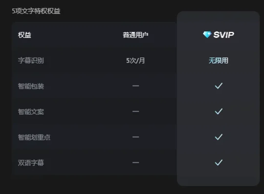 剪映SVIP一年599元,转投Premiere Pro值不值?先算三笔账