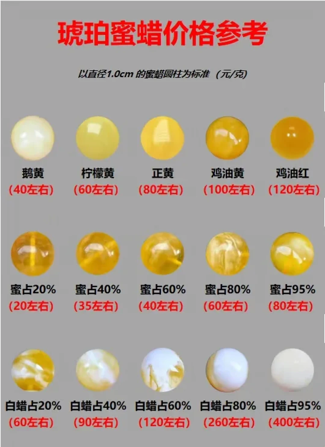 8月,满屏都是蜜蜡退坑甩卖:现在是捡漏的时机吗?