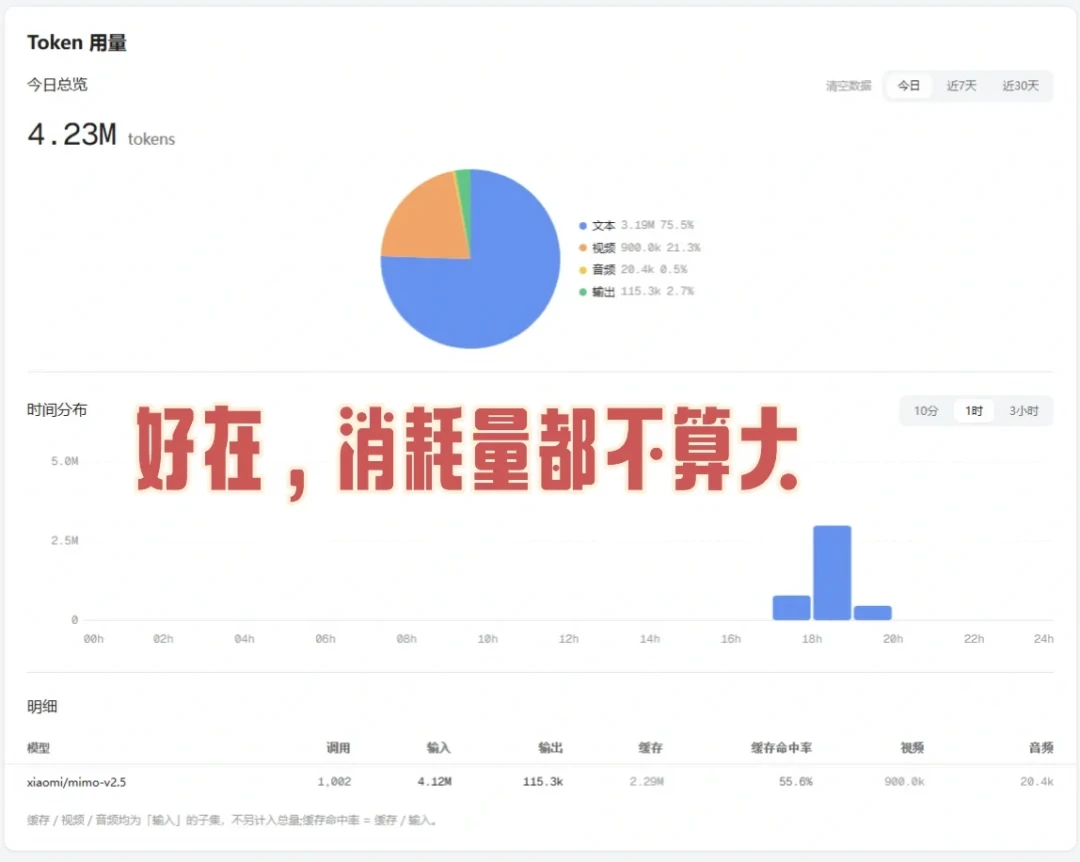 Miloco 2.0开源两个月,翻完全网实测:米家玩家有的该上车,有的真别急着部署