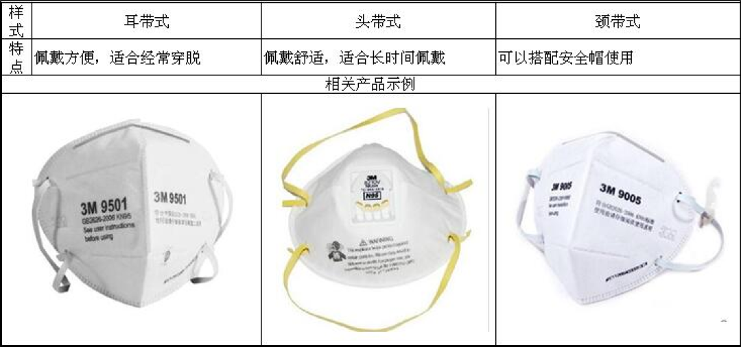 纽约州起诉、澳洲索赔20亿澳元、欧盟新规落地:家里的3M口罩和胶带,到底哪些要扔?
