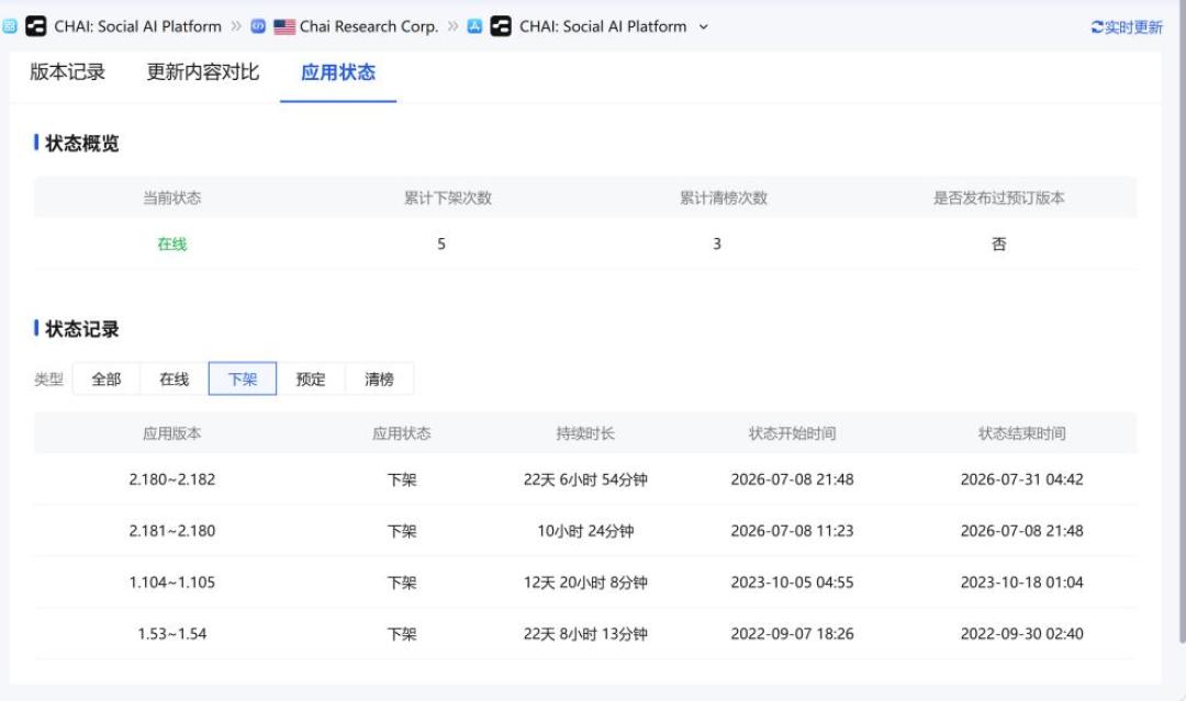 星野还是Talkie?评论区吵了700楼:同一家公司的两款AI陪伴App,搬之前要搞懂这5个差异