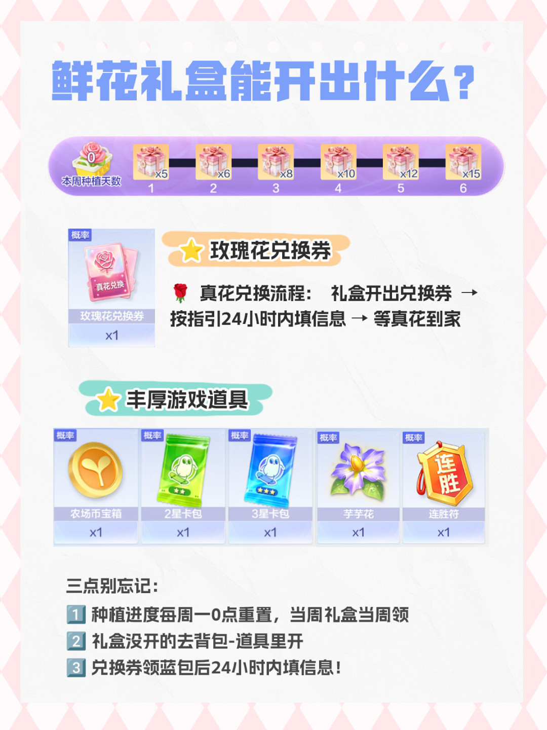 打欢乐斗地主真能领20支免费玫瑰:「种花赢真花」最后9天,怎么领、避什么坑一次说清