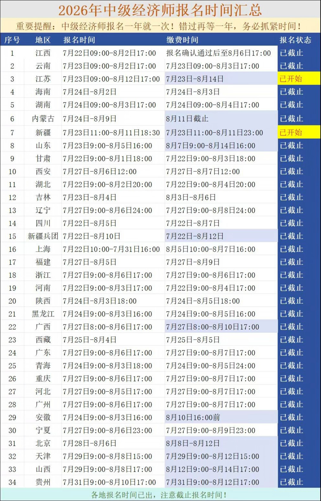 距中经开考还有77天,课还没听完?先算清这笔时间账,再决定要不要加购冲刺班