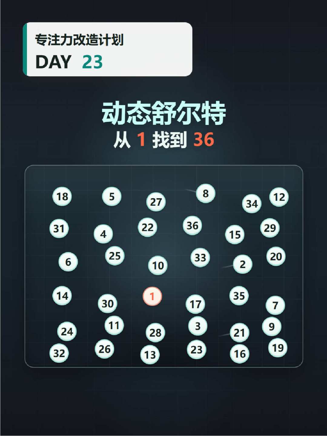 「前额叶训练」刷屏全网:舒尔特方格训练机、5990元的专注力课、脑波音乐,逐个扒一遍,哪些是智商税