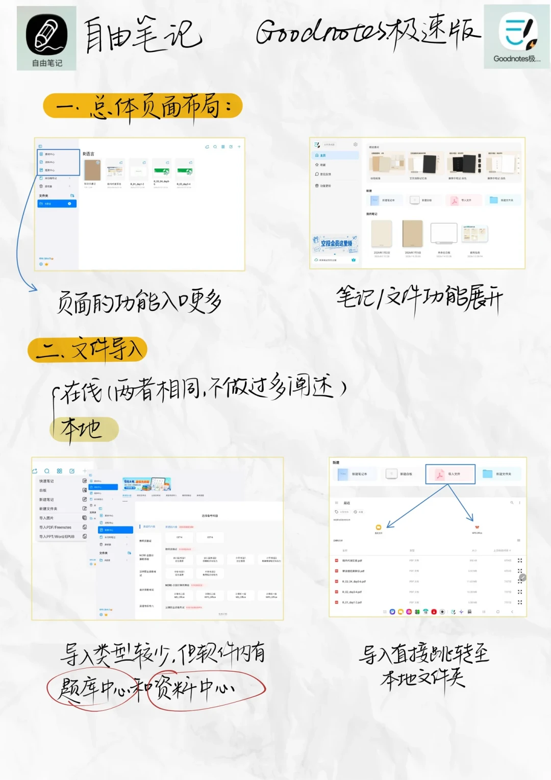 GoodNotes极速版上架华为,还送1000+永久会员:安卓平板党白嫖赢了,iPad老用户喊背刺