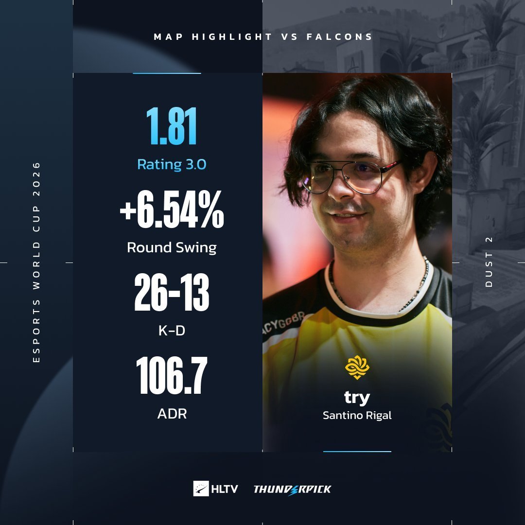 Falcons 爆冷出局、Vitality 主场翻车：EWC CS2 四强出炉，今晚 22:00 的半决赛值得熬夜吗