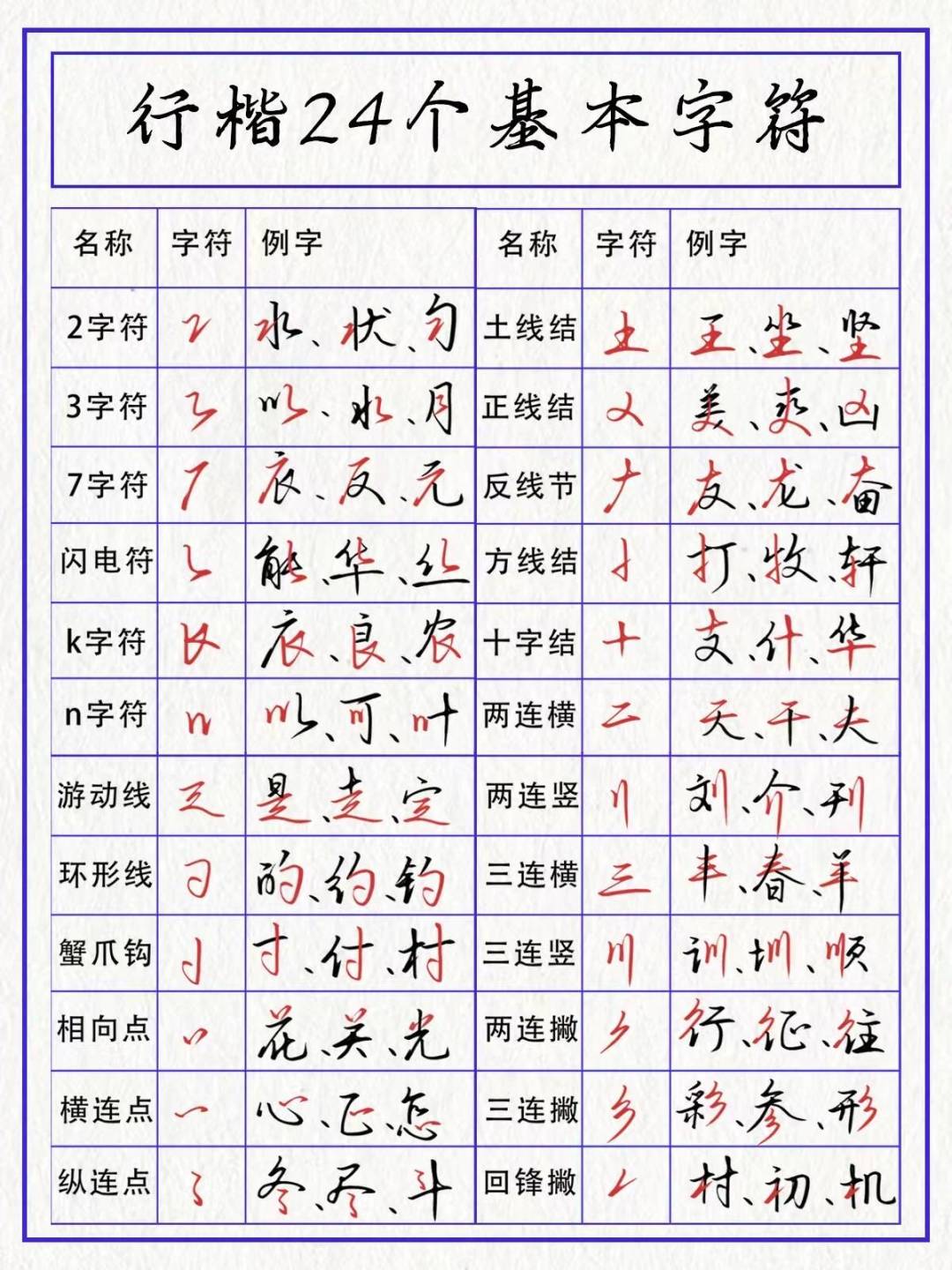 练了一暑假行楷,脱帖就打回原形?缺的不是练习量,是