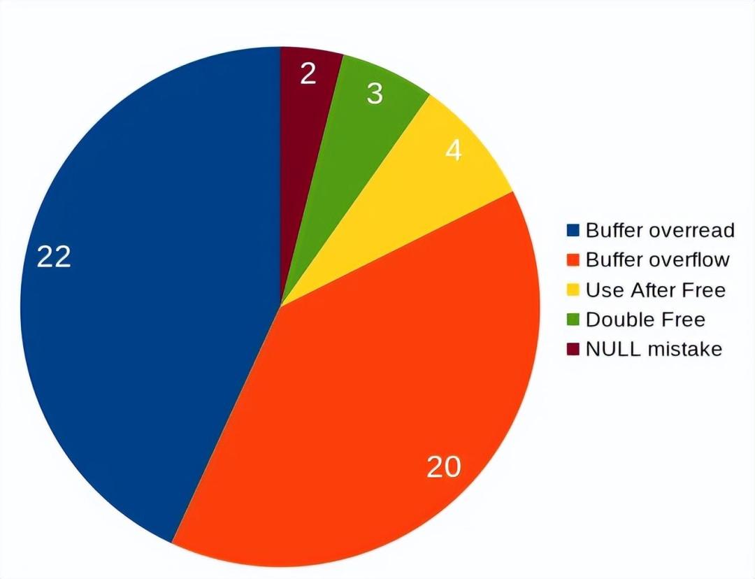 Astro 7 全面 Rust 化两个月:构建最高快 61%,但不是每个项目都该急着升