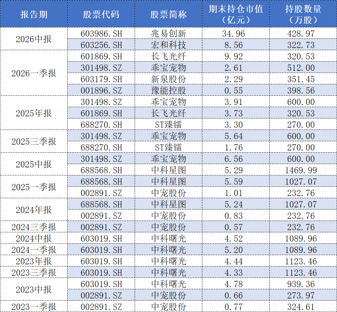 动量因子遭遇「五年最惨一天」:还套在量化基金里等回本的人,先算这三笔账