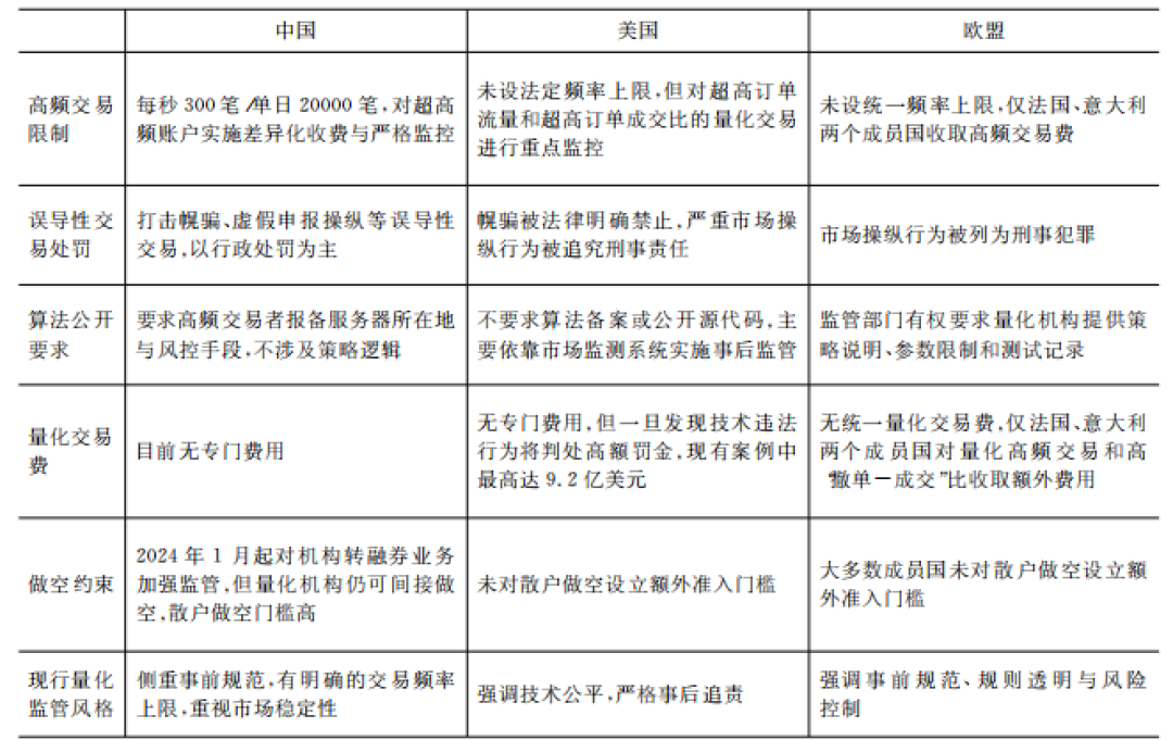 为什么禁不了量化?算完这1864亿印花税的账就明白了