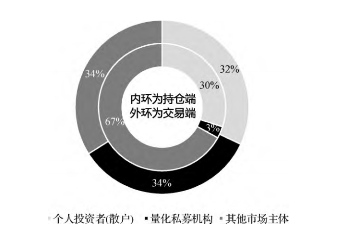 为什么禁不了量化?算完这1864亿印花税的账就明白了