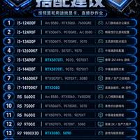 装机不踩坑｜CPU显卡搭配清单直接抄作业