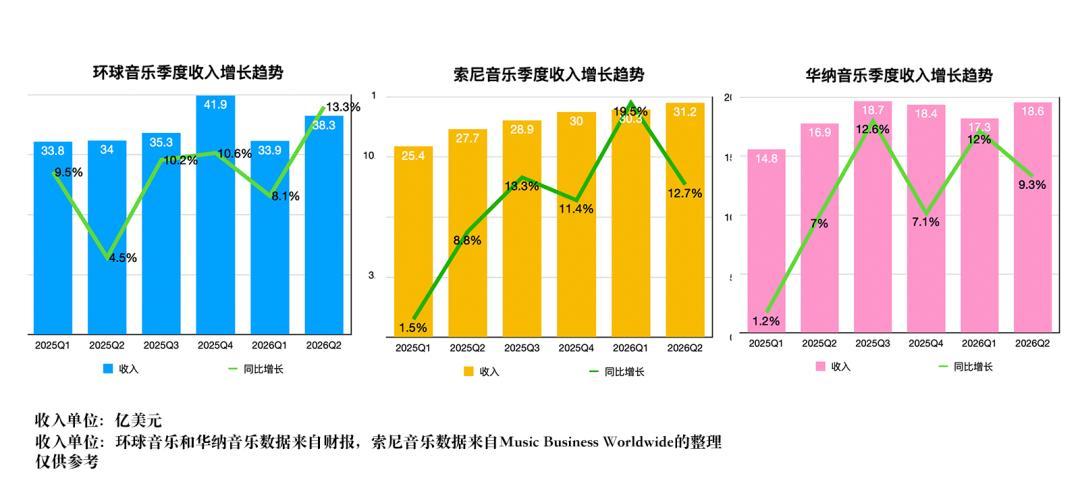 Suno新条款9月3日生效:下载自己做的歌开始限额,先别慌,这4件事更值得做