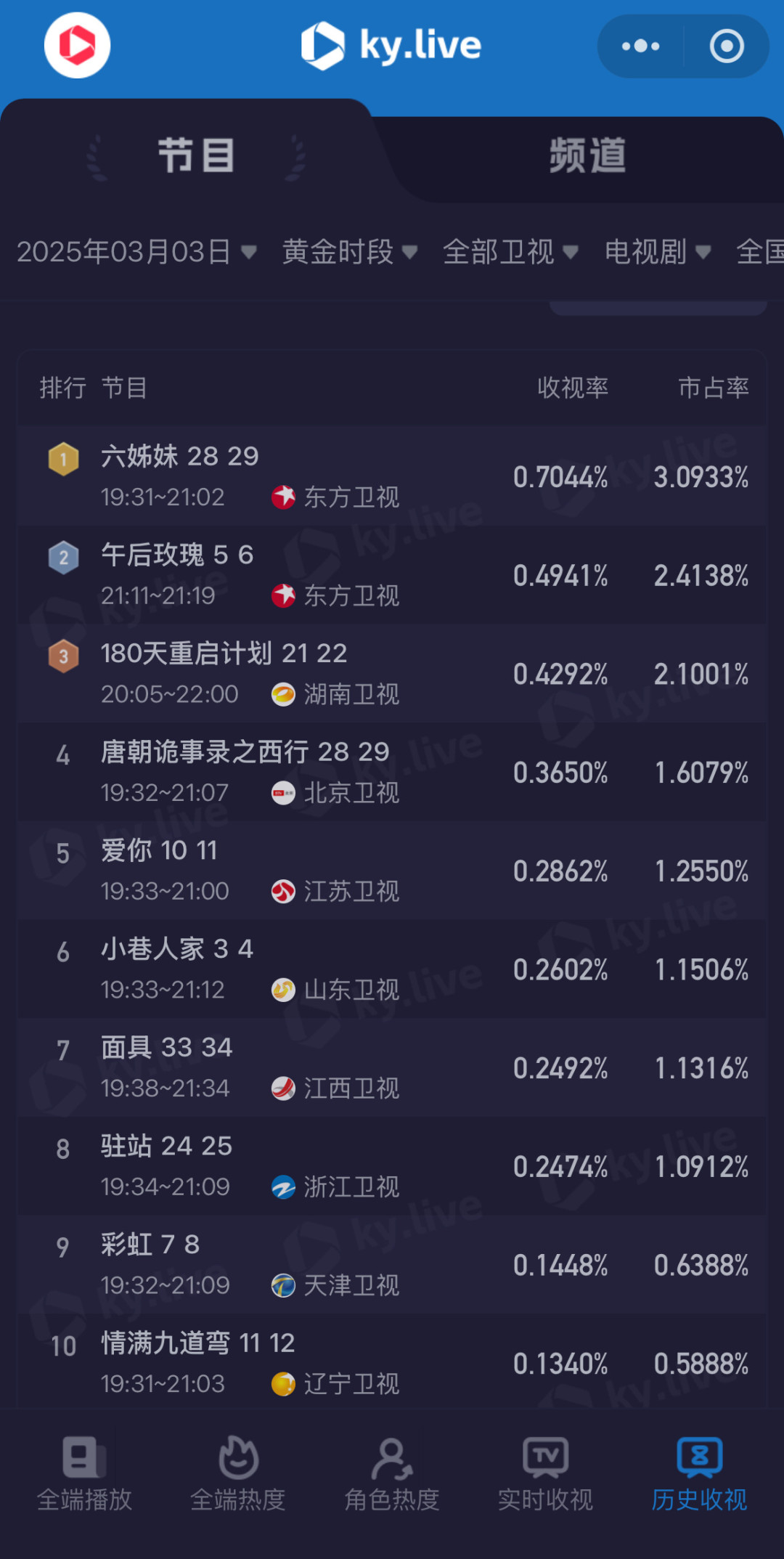 李若彤60岁刷屏,我回头盘了四版小龙女:95版能赢,不只是情怀滤镜