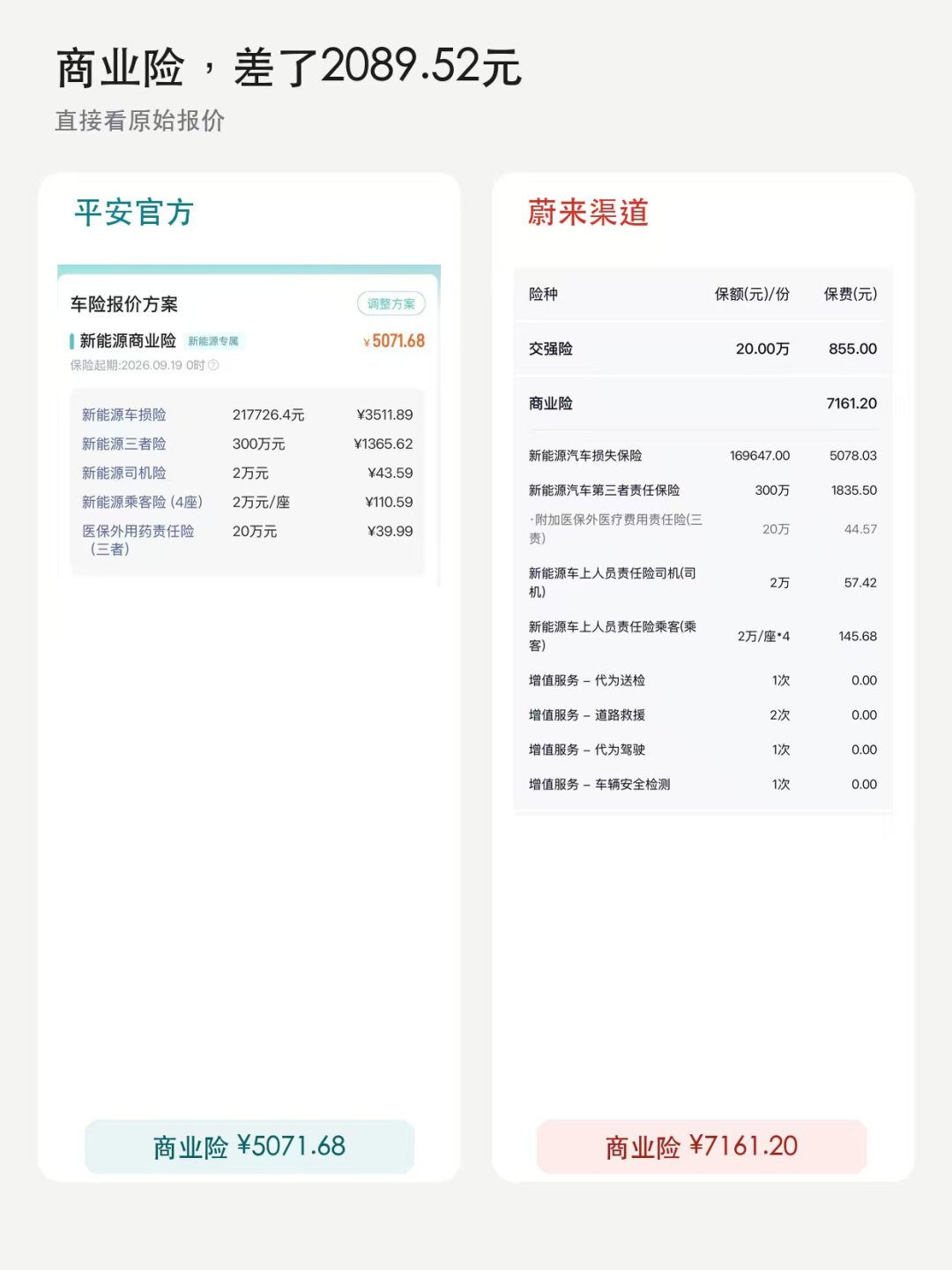 车主喊贵,平安却说新能源车险能赚钱:均价4395元的保费,到底花在哪了