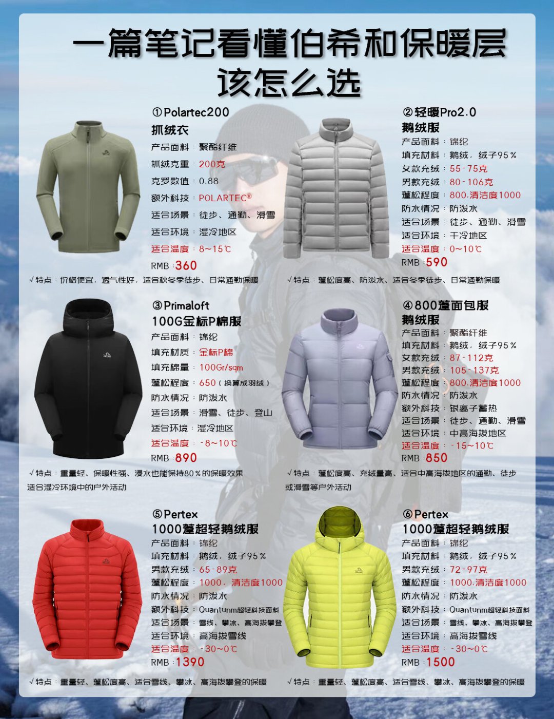 羽绒还是P棉?先看你城市的冬天有多湿:三种情况羽绒真赢不了