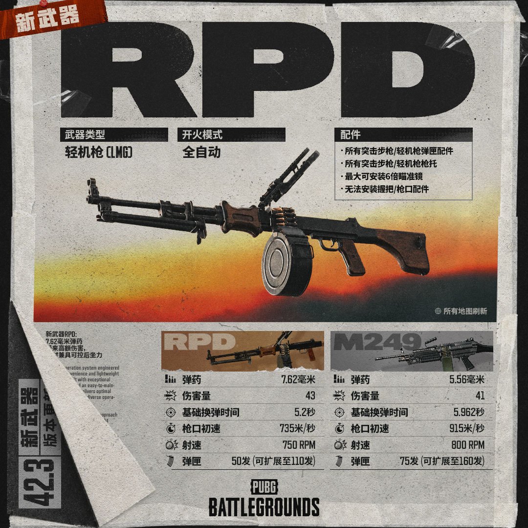 PUBG 42.3机枪版本来了:RPD值得练,皮肤值得等