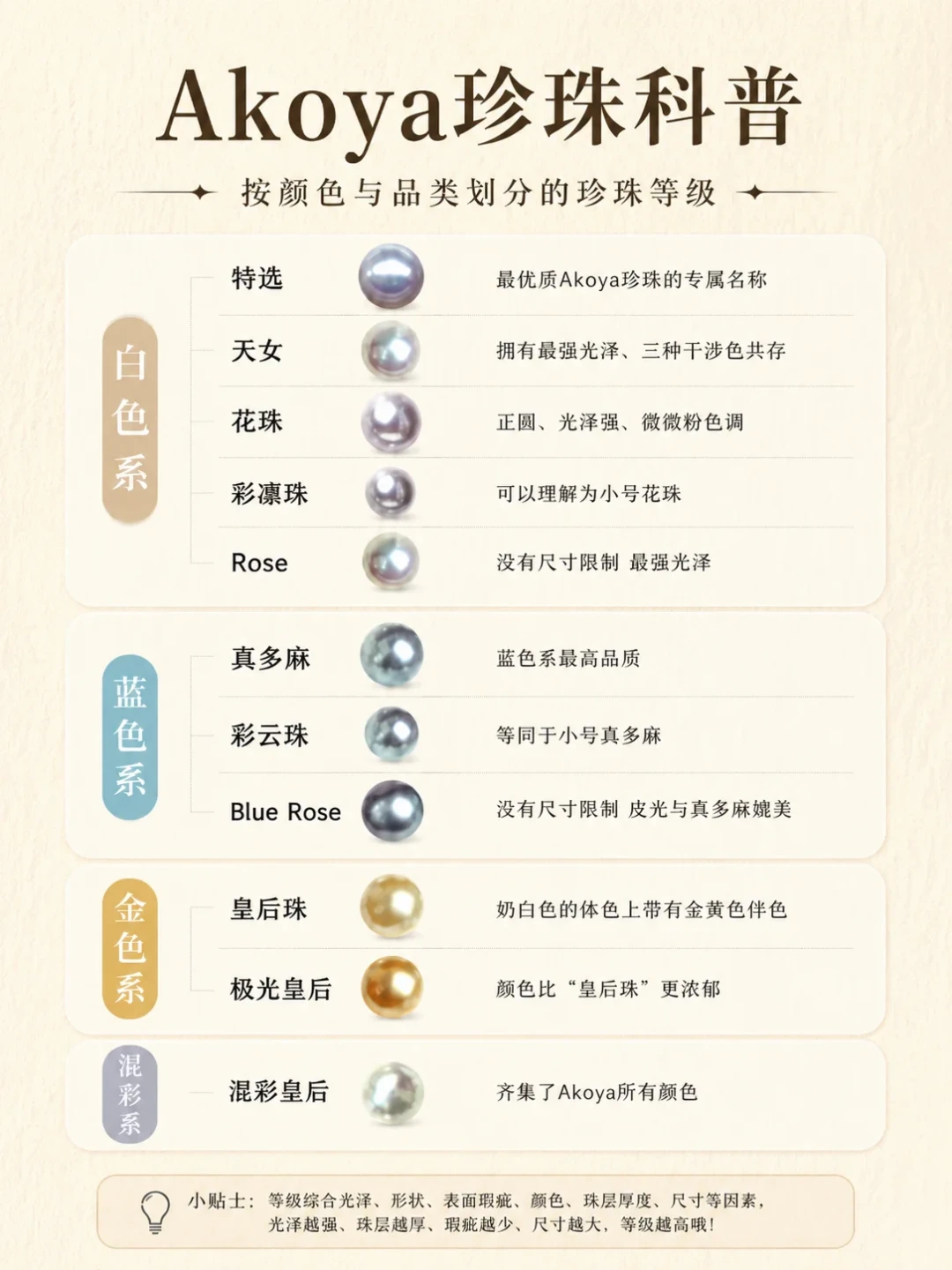真科研小卡费最高涨10倍,