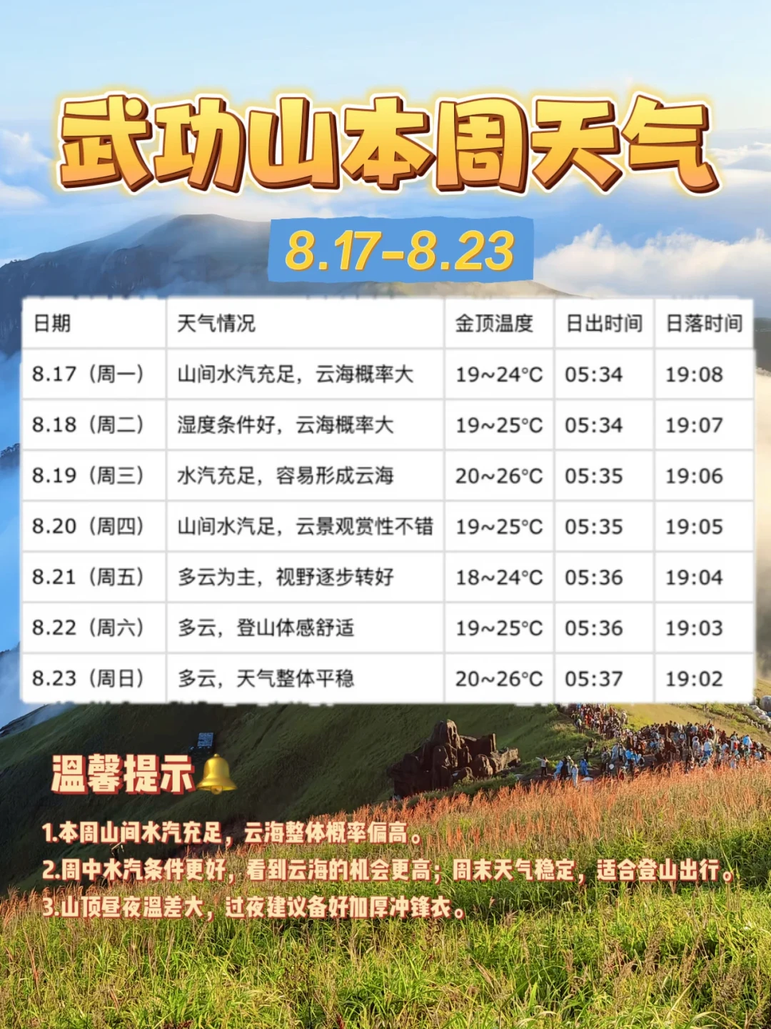 武功山官宣进入“云海高发期”:夜爬的云海不是赌出来的,是算出来的