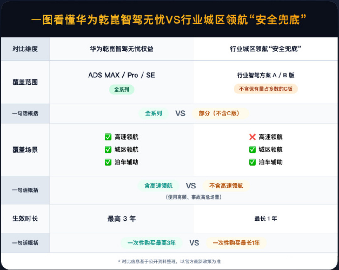 雨越下越大,车越开越快?阿维塔12以125km/h追尾大货车,华为智驾车主该搞清这三件事了