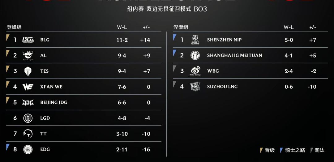 LPL季后赛明天14:00开票:骑士之路+季后赛前两天都在北京,值不值得去、怎么抢,讲清楚