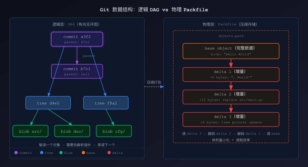 GitHub 宕机 7 小时 47 分,Cursor Origin 同日开放公测:仓库要不要搬?